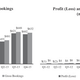 Image for article titled This simple pricing strategy has driven the phenomenal growth of mobile gaming